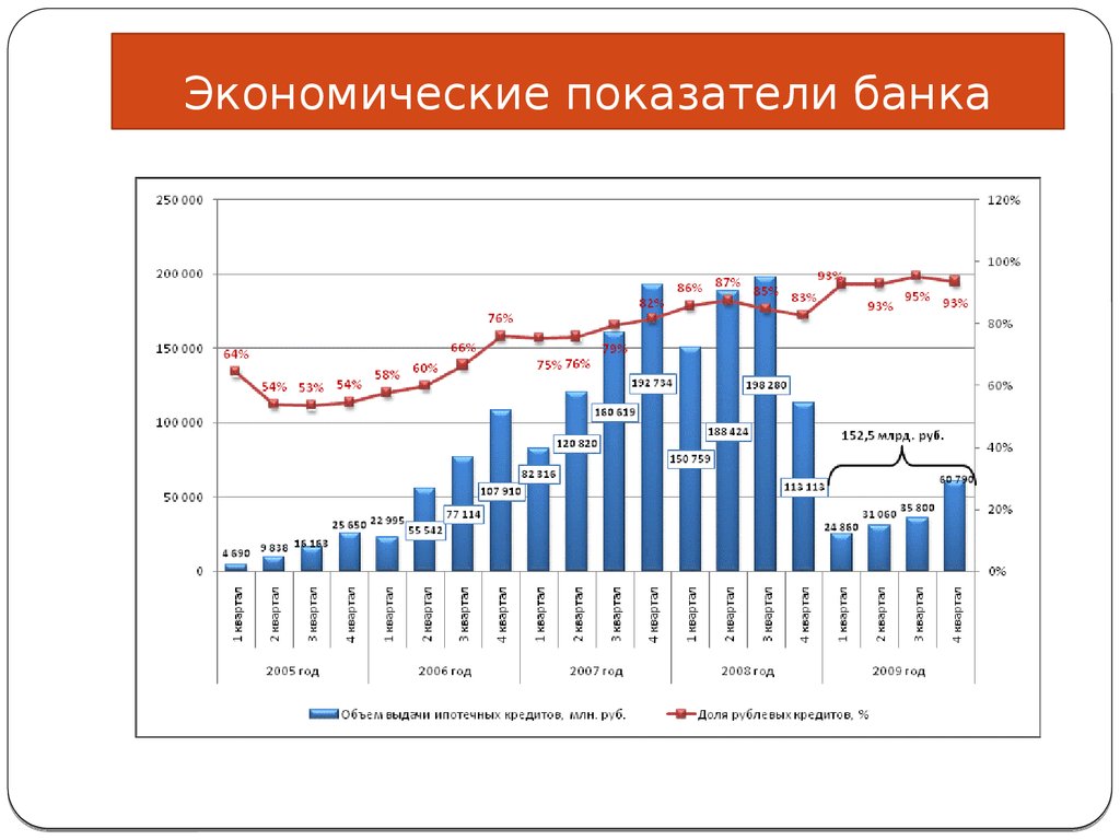 Банковские услуги диаграмма